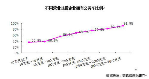 企业经济性质怎么填