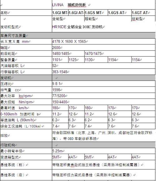 三大系列12款车型 东风日产新骊威参数配置表