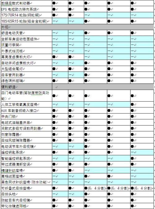 三大系列12款车型 东风日产新骊威参数配置表