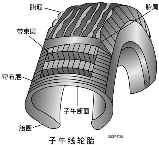 汽车扫盲之车轮与轮胎详解(7)