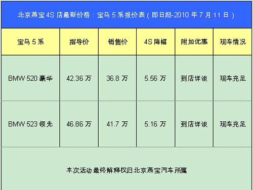 北京燕宝世界杯期间宝马5系最高优惠55600元