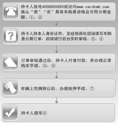 招商银行信用卡注销