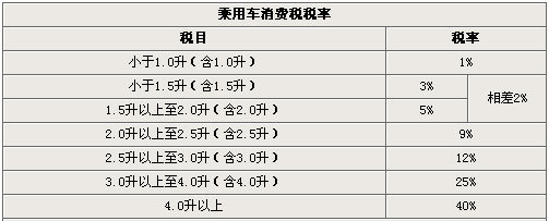 5排量车型导购推荐_汽车_凤凰网