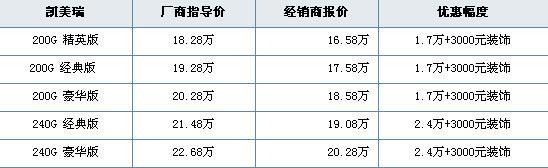 具体优惠请参考下表: 价格波动原因:凯美瑞外形线条流畅,大气,具有