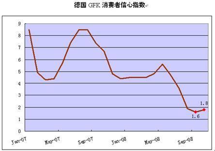 G7口头警告收效甚微 欧系货币反弹乏力(组图)