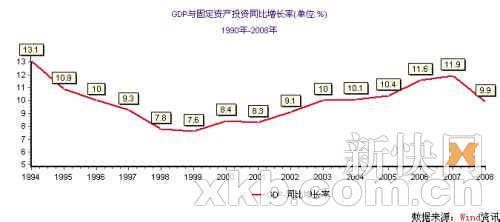 国家统计局:GDP连续五个季度回落 中国经济在