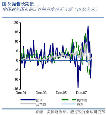 渣打银行：中国持有美国约1.45万亿美元证券资产(2)