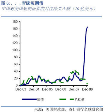 渣打银行：中国持有美国约1.45万亿美元证券资产(2)