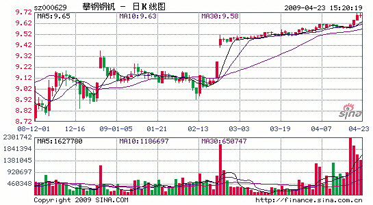 今日复牌不限涨跌幅