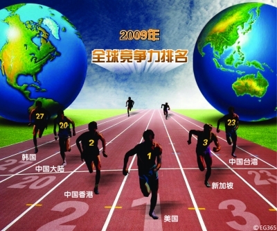 2009年全球竞争力中国排名下滑