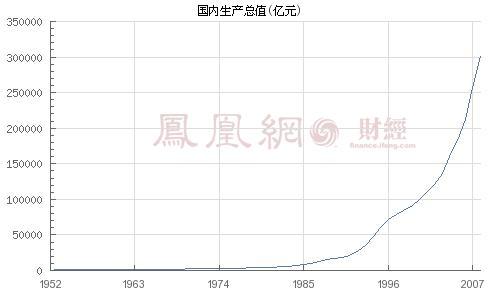 大庆市人均GDP位列全国第六 居东北城市第一