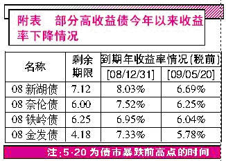 IPO袭来:打新 债券 基金到底选哪个