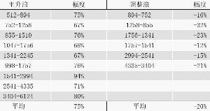 2009年下半年沪深A股市场投资策略及二十大金股推荐