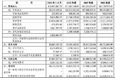 夏草称立立电子幽灵再现 浩宁达涉嫌掏空深中浩