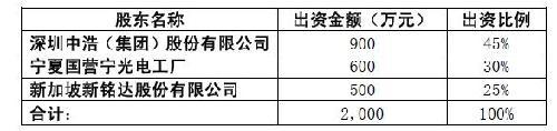 夏草称立立电子幽灵再现 浩宁达涉嫌掏空深中浩