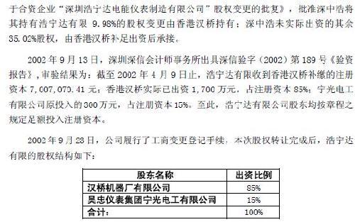 夏草称立立电子幽灵再现 浩宁达涉嫌掏空深中浩