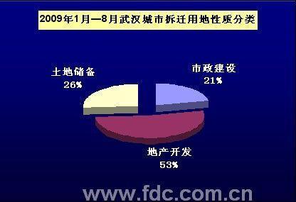 莫讓拆遷成為一座城市永遠的痛(2)