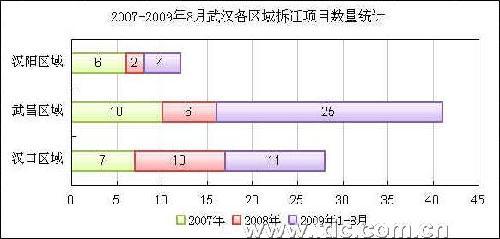 莫让拆迁成为一座城市永远的痛