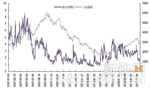 9月券商行情预测现分歧：筑底回升VS弱势振荡