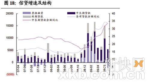 9月券商行情预测现分歧：筑底回升VS弱势振荡