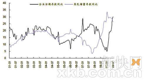 9月券商行情预测现分歧：筑底回升VS弱势振荡