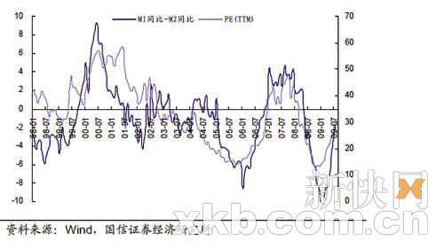 9月券商行情预测现分歧：筑底回升VS弱势振荡