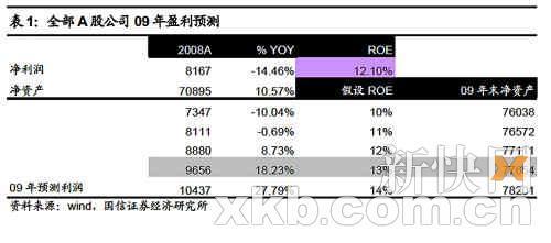 9月券商行情预测现分歧：筑底回升VS弱势振荡