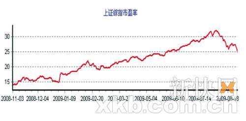 9月券商行情预测现分歧：筑底回升VS弱势振荡