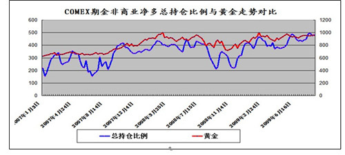 持仓兴趣了无新意 金牛脚步探耳可闻