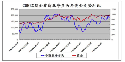 持仓兴趣了无新意 金牛脚步探耳可闻