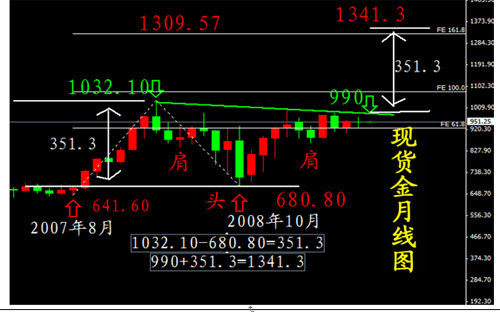 持仓兴趣了无新意 金牛脚步探耳可闻