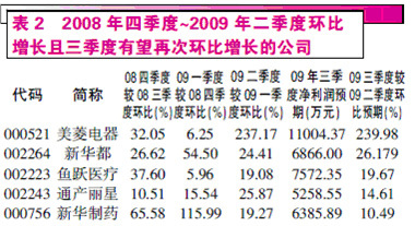 中报完美收官 三季度前途未明