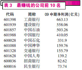 中报完美收官 三季度前途未明