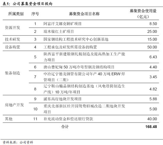 中国中冶：多元化的冶金工程建设龙头 谨慎申购