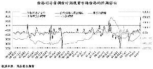 价格领导者的市场影响力