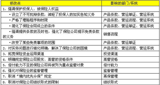 新保险法10月1日实施 保险不会涨价不必抢购