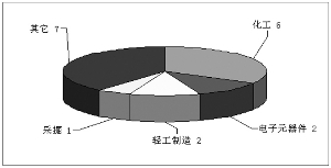 三季度基金大举增持18只隐性重仓股