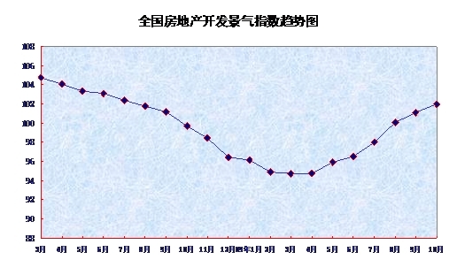 10ڵ70гзͬ3.9% 8