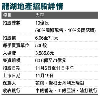 龙湖地产6日起招股 入场费3585.82港元