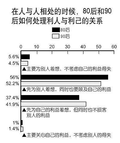 10高校调查显示：大学生最想去大中型国企谋职