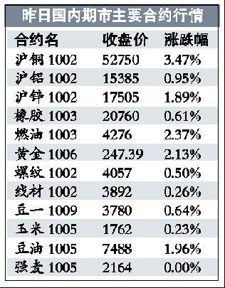 看空美元情绪增强 人民币NDF从高位回落