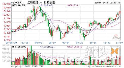 今起销售电价提高2.8分 电网公司获益最大