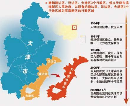 天津滨海新区方案明年1月公布调整涉近千干部