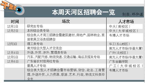 大学生招聘会袭来 大多数企业起薪两千元以上