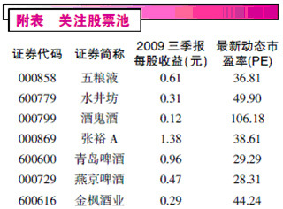 需求醇度加强 酿酒价值释放