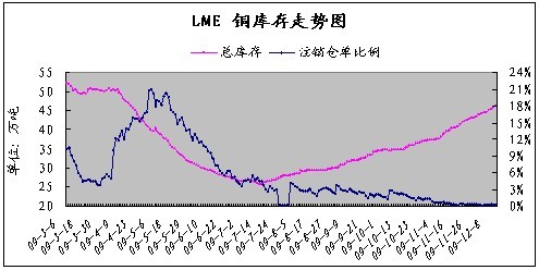 铜周报：铜价或宽幅震荡 蓄势明年行情