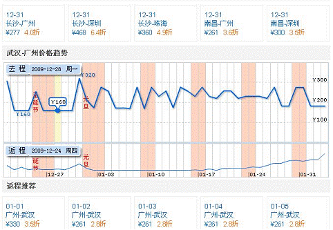 圣诞、元旦双节来临 机票价格冷热不均