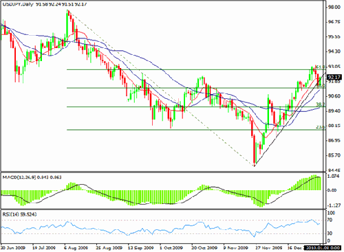 Hymarkets