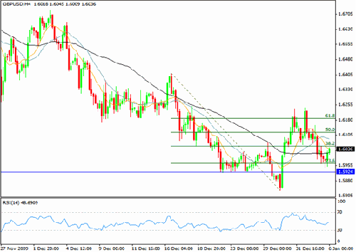 Hymarkets