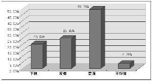 期待股指期货维护市场平稳运行